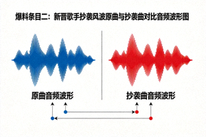 爆料条目二：新晋歌手抄袭风波原曲与抄袭曲对比音频波形图